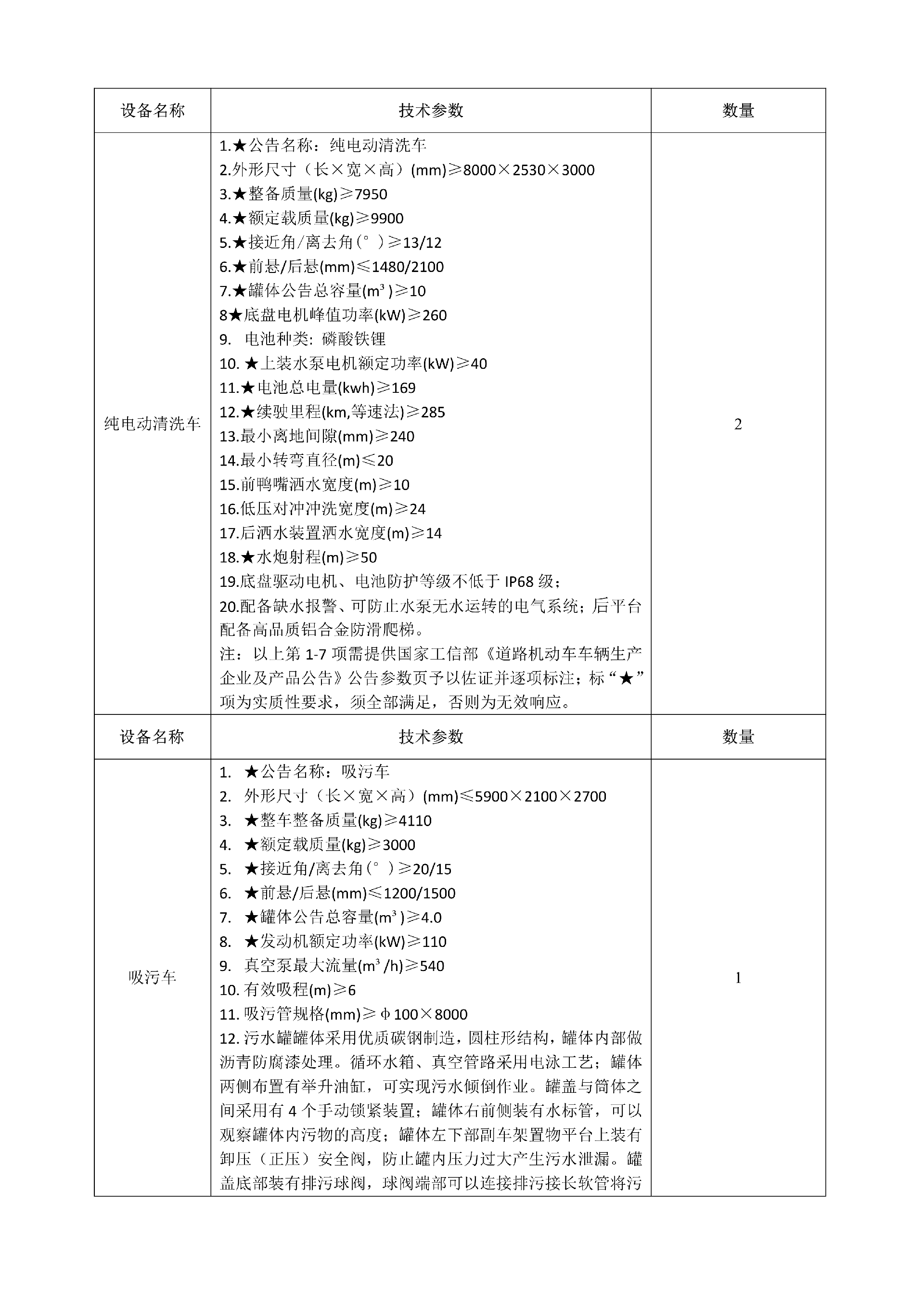 合江縣城市開(kāi)發(fā)投資（集團(tuán)）有限公司 關(guān)于合江縣城鄉(xiāng)生活垃圾分類(lèi)收轉(zhuǎn)運(yùn)建設(shè)處置項(xiàng)目設(shè)備的詢(xún)價(jià)公告_03.png